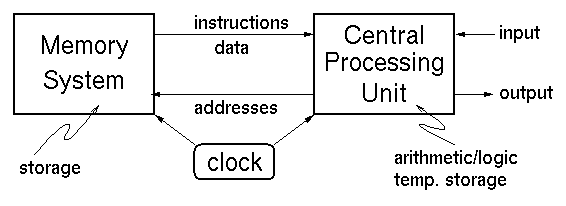 illustration of computer